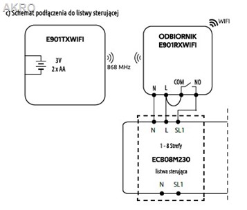 ENGO E901WiFi regulator temper. kc703